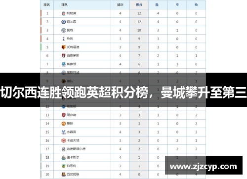 切尔西连胜领跑英超积分榜，曼城攀升至第三